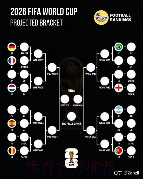 最新世界杯葡萄牙凯恩晋级分析深度解读 最新世界杯葡萄牙凯恩晋级分析深度解读