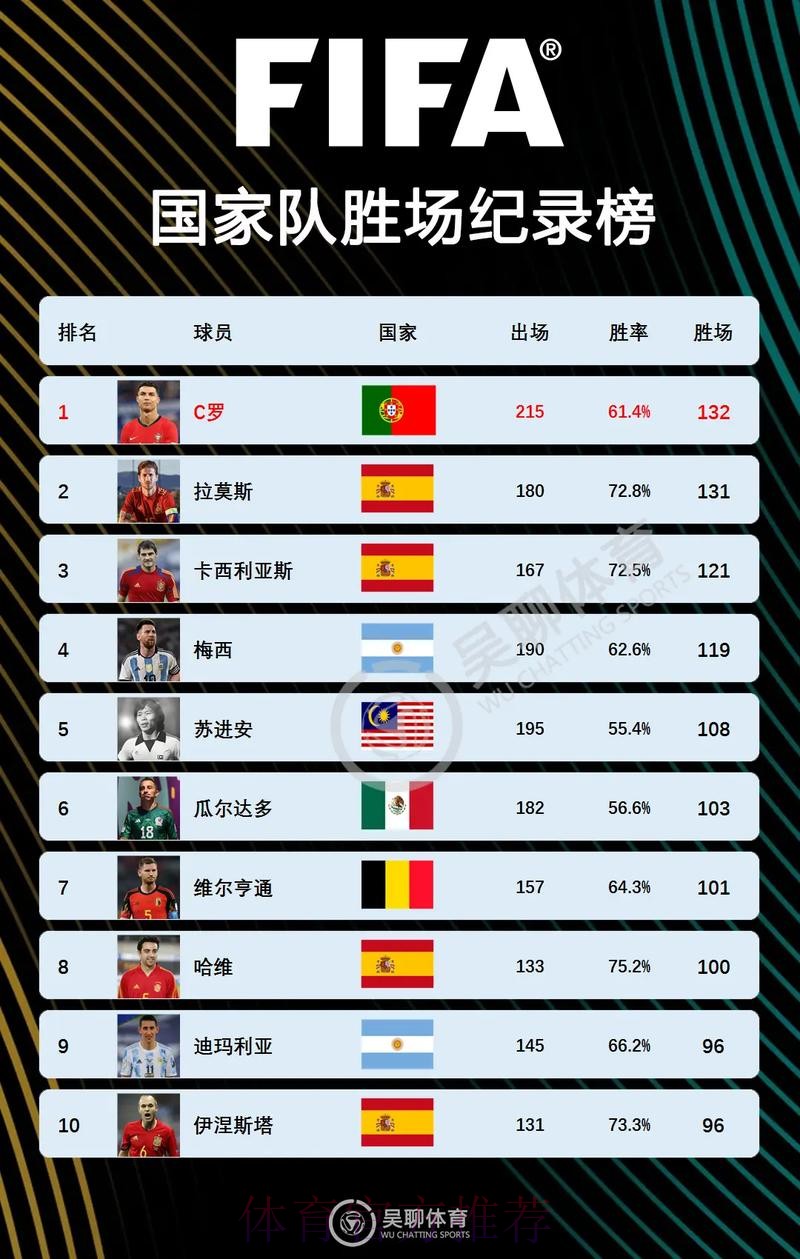 2026世界杯英格兰C罗数据统计完整指南 2026世界杯英格兰C罗数据统计完整指南