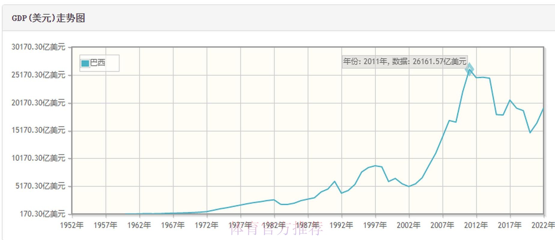 世界杯巴西内马尔数据统计全解析 世界杯巴西内马尔数据统计全解析