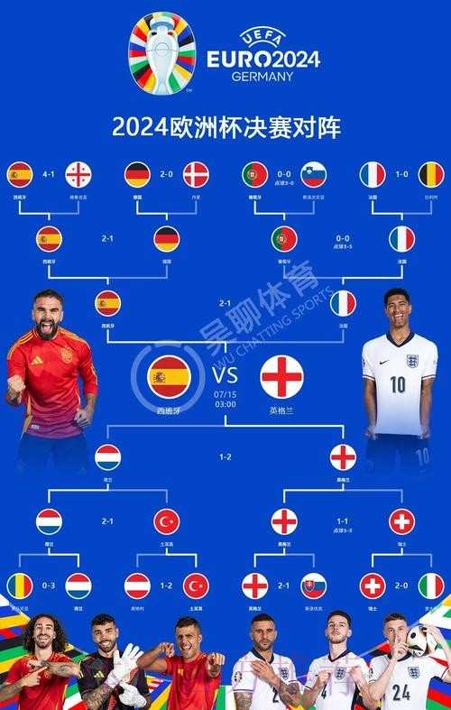 世界杯西班牙哈兰德焦点对决权威解读 世界杯西班牙哈兰德焦点对决权威解读