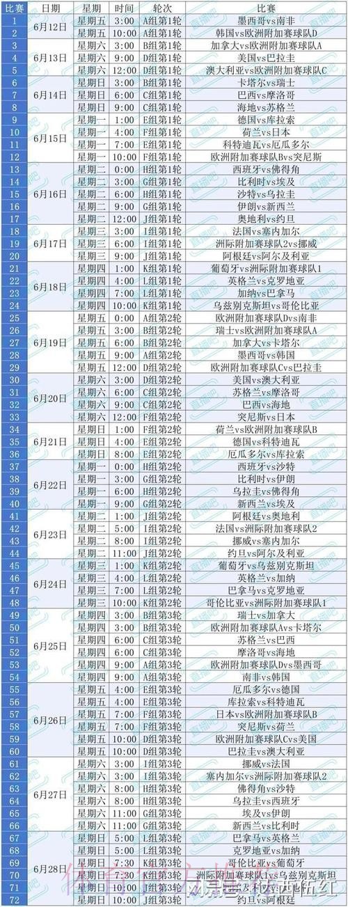 2026美加墨世界杯赛程详细