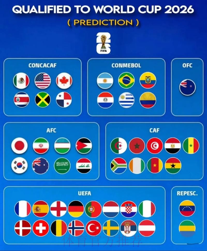 2026世界杯专家预测是否免费