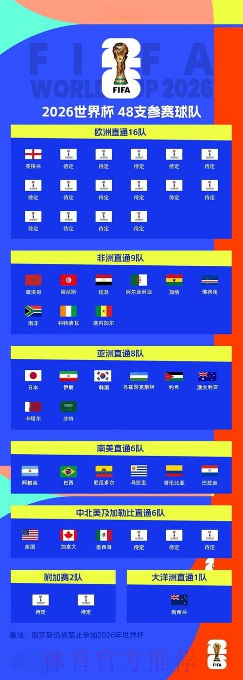 2026世界杯外围安全最新网址
